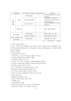 [경영학] 주택담보일반가계대출 급증의 위험성과 대책-8
