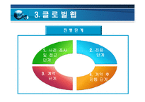 [국제경영론] 문화의 몰이해로 인한 실패 사례들-7
