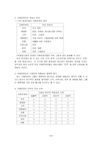 [기업윤리] 성수대교 붕괴-4