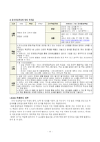 [수업지도안] 중학교 국사 마이크로티칭(Micro-Teaching)-10