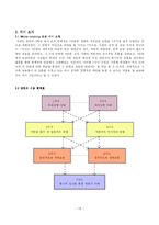 [수업지도안] 중학교 국사 마이크로티칭(Micro-Teaching)-14