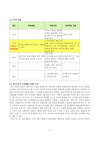 [수업지도안] 중학교 국사 마이크로티칭(Micro-Teaching)-15