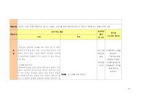 [수업지도안] 중학교 국사 마이크로티칭(Micro-Teaching)-19