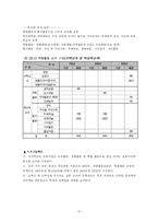 [교육학] 이우학교 보고서-13