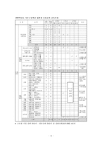 [교육학] 이우학교 보고서-14