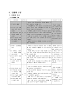 [가정과교육론, 학습과정안] 중학교 가족생활과 주거-4