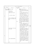 [가정과교육론, 학습과정안] 중학교 가족생활과 주거-10