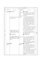 [가정과교육론, 학습과정안] 중학교 가족생활과 주거-11