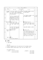 [가정과교육론, 학습과정안] 중학교 가족생활과 주거-12