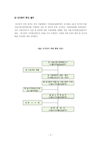[지역개발론] 민자유치제도-8