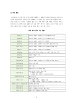 [지역개발론] 민자유치제도-10
