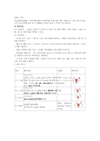[간호학] 자궁근종 간호과정-3