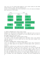 [소비자의사결정론] 소비자의사결정-2