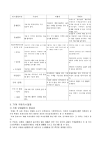 [소비자의사결정론] 소비자의사결정-5