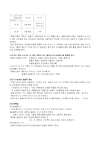[소비자의사결정론] 소비자의사결정-7