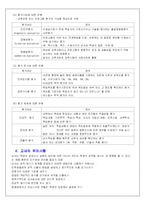 교육평가 레포트-5