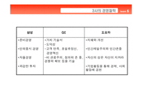 [기업경영사례연구] 삼성 GE 도요타 비교분석-5