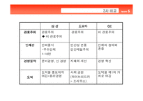 [기업경영사례연구] 삼성 GE 도요타 비교분석-6