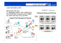 [기업경영사례연구] 삼성 GE 도요타 비교분석-7