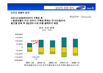 [기업경영사례연구] 삼성 GE 도요타 비교분석-8