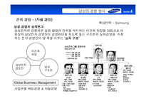 [기업경영사례연구] 삼성 GE 도요타 비교분석-9