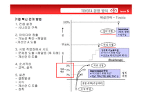 [기업경영사례연구] 삼성 GE 도요타 비교분석-13