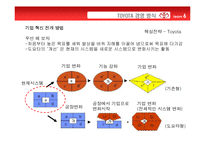 [기업경영사례연구] 삼성 GE 도요타 비교분석-14