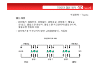 [기업경영사례연구] 삼성 GE 도요타 비교분석-15