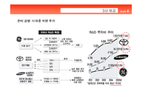 [기업경영사례연구] 삼성 GE 도요타 비교분석-17