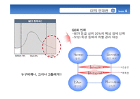 [기업경영사례연구] 삼성 GE 도요타 비교분석-19