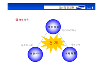 [기업경영사례연구] 삼성 GE 도요타 비교분석-20