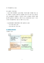 [소비자 행동유형과 차별화 전략] `꽃을 든 남자` 의 `컬러로션`-7