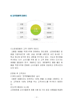 [소비자 행동유형과 차별화 전략] `꽃을 든 남자` 의 `컬러로션`-13