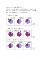 [소비자 행동유형과 차별화 전략] `꽃을 든 남자` 의 `컬러로션`-19