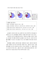 [소비자 행동유형과 차별화 전략] `꽃을 든 남자` 의 `컬러로션`-20