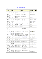 [보육기관] 꽃잎 어린이집 보육프로그램-4