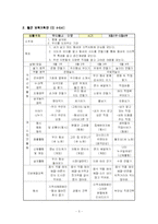 [보육기관] 꽃잎 어린이집 보육프로그램-5