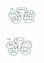 [보육기관] 꽃잎 어린이집 보육프로그램-15