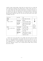 찰스 퍼스의 커뮤니케이션사상에 대한 연구 -기호 세계의 속성과 논리 중심으로-9