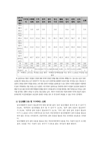 [장애인복지론] 여성장애인의 모성권 권리상실의 원인과 그 대책에 관한논의-8
