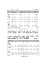 [장애인복지론] 여성장애인의 모성권 권리상실의 원인과 그 대책에 관한논의-11