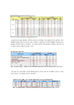 [사회심리학] 사회 영향 - 동조, 순종, 복종-10