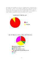 [방송학] 여성전문 채널의 분석과 발전방향-5