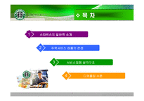 [서비스경영] 스타벅스 서비스경영 사례-2