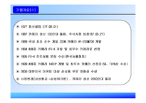 [경영전략] 삼성테크윈의 DSLR 국내시장 진출-7