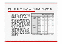 아파트시장 환경분석 및 광고분석-4