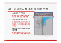 아파트시장 환경분석 및 광고분석-6