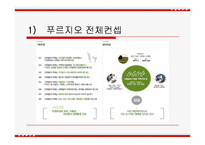 아파트시장 환경분석 및 광고분석-11