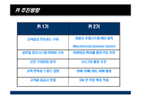 포스코 PI 사례 레포트-11