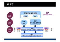 포스코 PI 사례 레포트-13